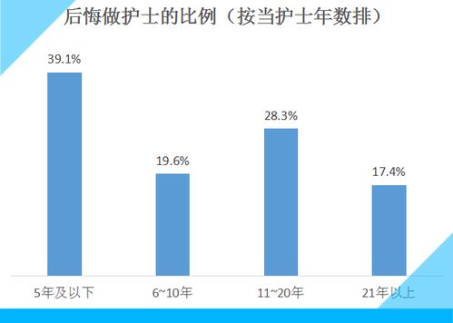 印度员工有43%的工作时间用于表面工作，与韩国和美国持平。