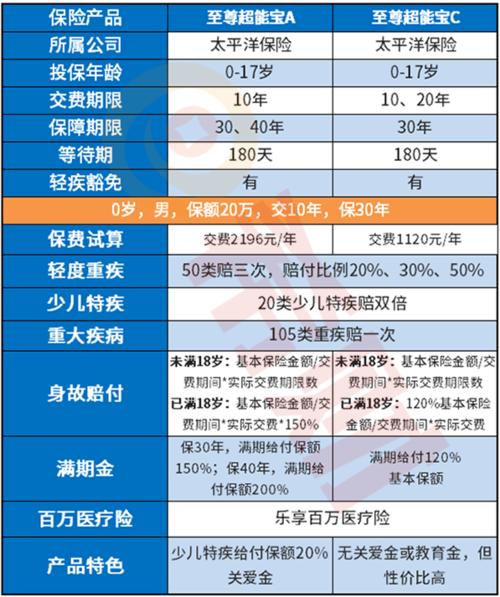 去年交的信泰怛富通两全保险 今年不想交了 能按多少退(信泰保险提前取出要扣多少)