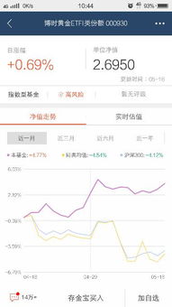 图中的“本基金+4.77%” 、“同类均值-4.54%”、“沪深300：-4.12%”是什么意思？