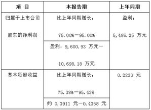 和远气体如果上市涨十二个停板能赚多少？