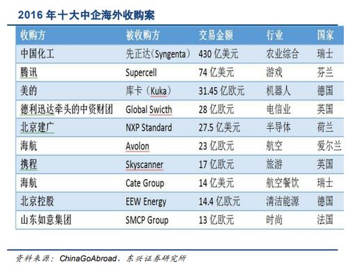 对外投资收回后如何做帐