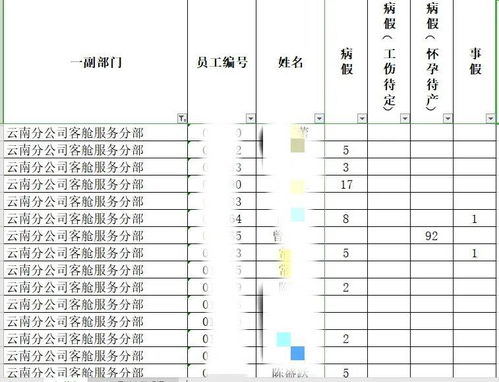 怎樣制作電子臺賬？