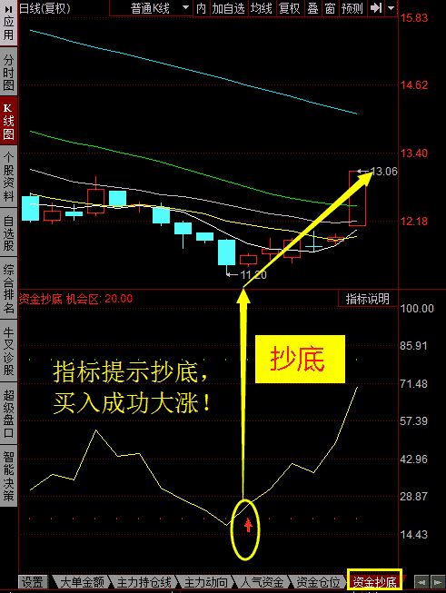 换手率Level-2有使用数据统计函数吗？