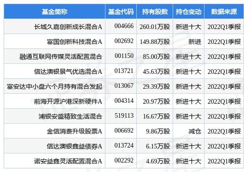 哪里最方便查股权登记日