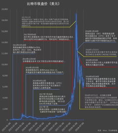 数字货币监管条例中国 USDT行情