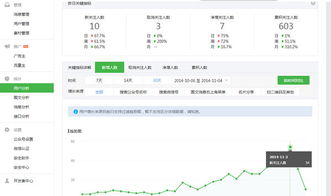 微信公众平台的关注人数和阅读量、转发量暴跌，是为什么