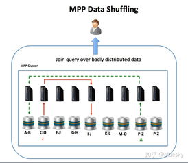 mpp数据库有哪些, 什么是MPP数据库？