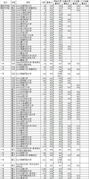 云南高考录取查询官网云南高考录取通知书一般什么时候下来查询网址入口