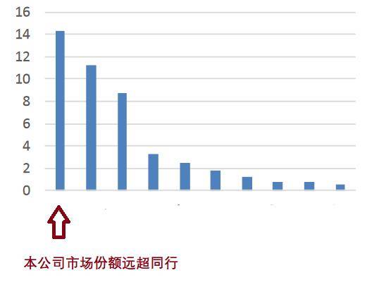 涨停板资讯：七大利好或将促进发酵（2023年8月2日）