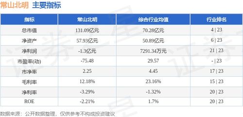 常山股份(000158)3.55元买入，明天卖出或是继续持有?