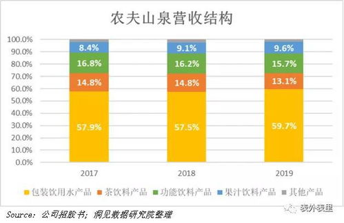 农夫山泉的IPO进程到什么阶段