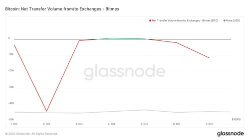 比特币合约不成交,比特币业务没成交钱可以退回来吗?