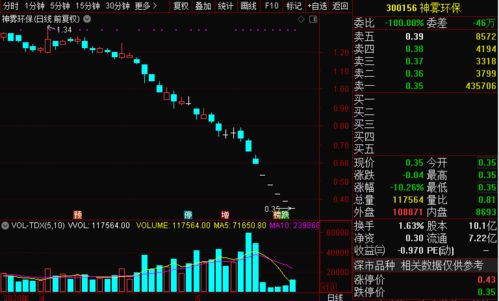 为什么有些公司借壳st公司上市，而不收购市值超小的非st公司上市？？？