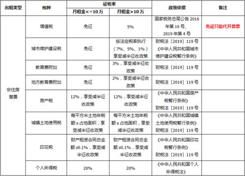 底商出售时需要交什么税，税率是多少