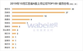 独一味上市时我有其100股股票，现在的市值多少？