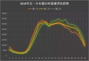 往年五一温度