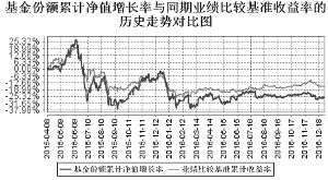 什么是华宝兴业量化对冲？