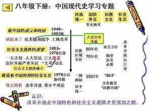 30年衡中名师 自制初中历史知识 框架图 7张图概括3年重点