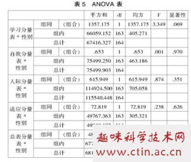 外来务工子女家庭教育问题的毕业论文设计