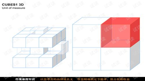 麦肯锡方案制作图表模板