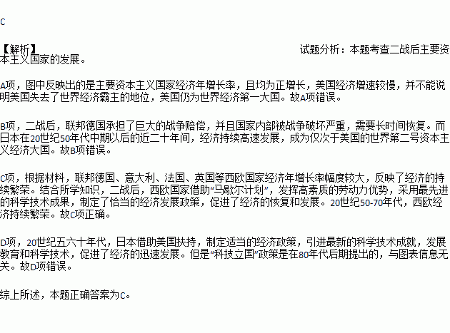 美国经济霸主地位确立的原因何在？