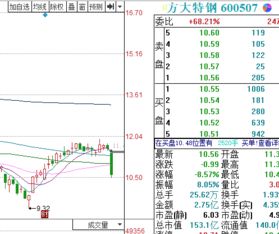 岷江水电这只股票怎么样？