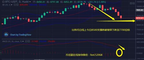 比特币暴跌bch受益,比特币蒸发1万亿，到底发生了什么？