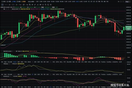  okb最新价格走势,OKB价格的波动还在继续。 USDT行情