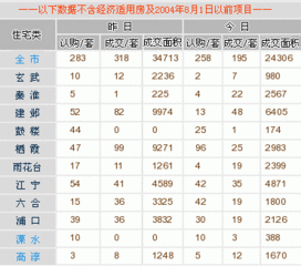 每日行情播报 6月17日