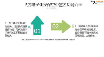 中国人寿电子化投保空中签名培训 14页 