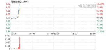 江苏阳光问什么每10股分8.5股？？