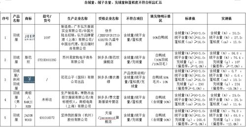 拼多多平台恒源祥妍铮专卖店售卖羽绒服为假冒恒源祥品牌 