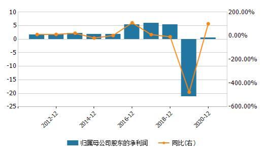 中国股票 内部交易