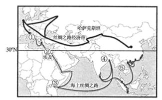 与海上丝绸之路比较，以铁路为主要运输方式的陆上丝绸之路有何优势