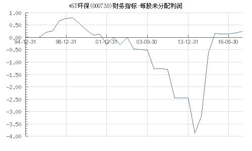 000730（ST环保）这个股现在是怎么回事？是不是换成其他的代号了？找不到了！