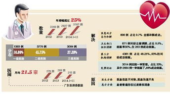 医院医疗XX工作总结