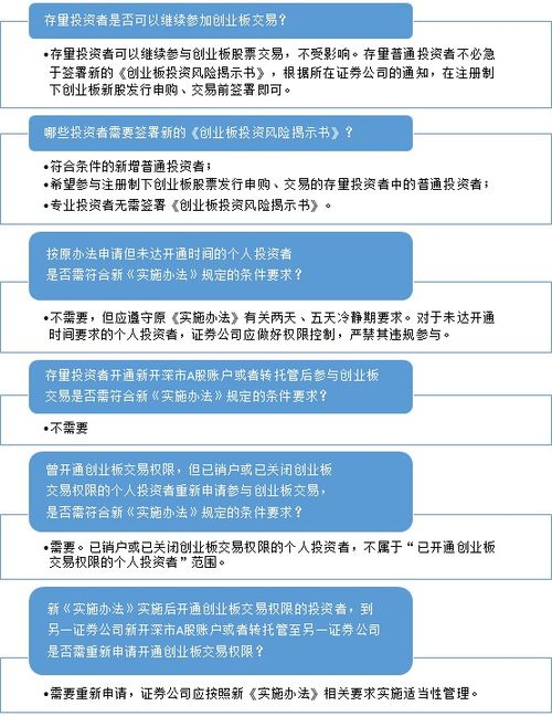 创业板投资者适当性管理制度的主要内容有哪些