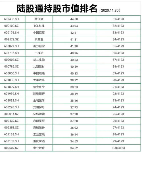 10元买股，20元卖赚了多少呢？按100股来算