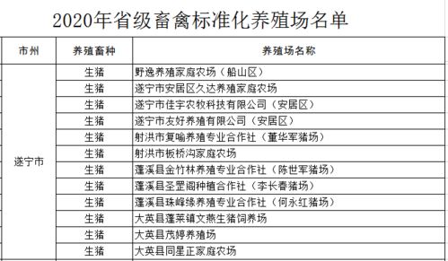 遂宁5家农民合作社拟被推荐国字号示范,12家养殖场拟获省级称号