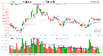 H股中国远洋现价是多少