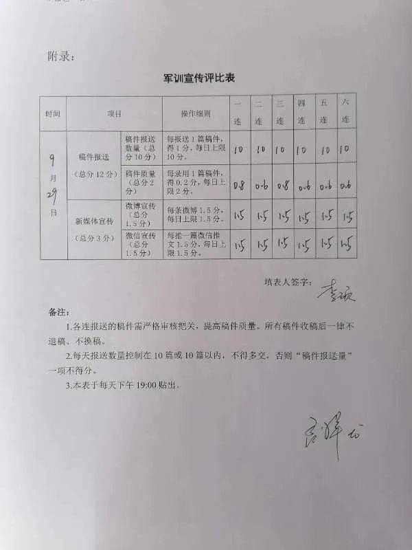 29号宣传得分 优秀稿件展示 厦门