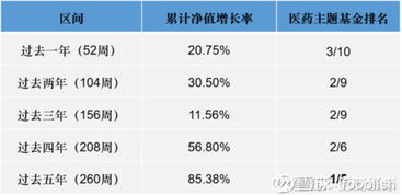 华宝医疗分级基金162412怎么样