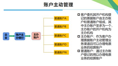 如何辨别假药?