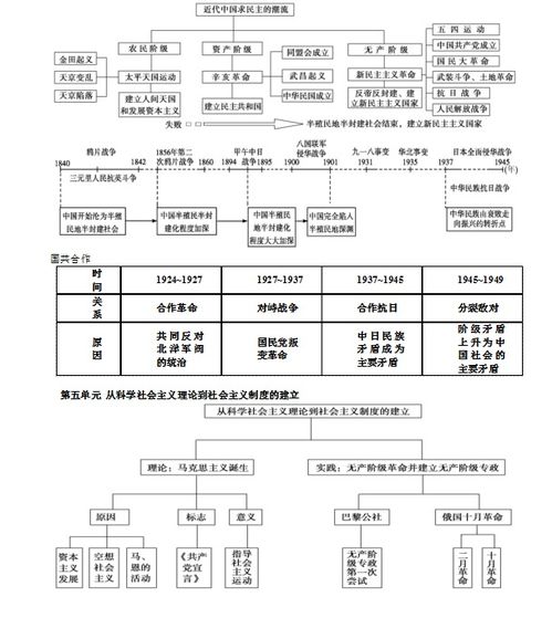 高中历史学不好怎么办?