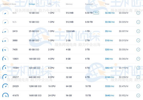境外云服务器推荐主流云服务器品牌有哪些 