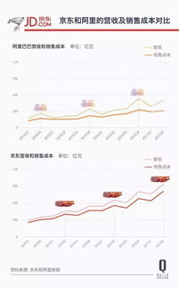 成交利润额是什么