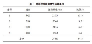 交通方面的毕业论文研究方向