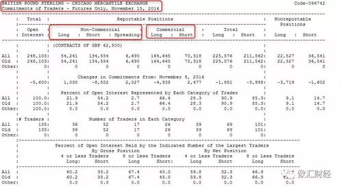 期货持仓报告数据,期货持仓报告数据分析