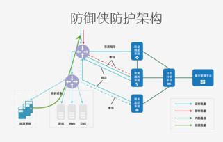 服务器租用怎么防止数据丢失