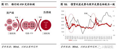 目前缺少形成牛市的条件有哪些？